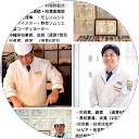 Naoki Sunakawa profile picture